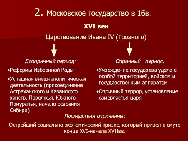 2. Московское государство в 16в. XVI век Царствование Ивана IV (Грозного) Доопричный