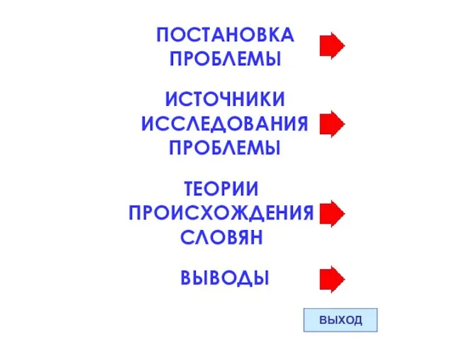 ИСТОЧНИКИ ИССЛЕДОВАНИЯ ПРОБЛЕМЫ ТЕОРИИ ПРОИСХОЖДЕНИЯ СЛОВЯН ПОСТАНОВКА ПРОБЛЕМЫ ВЫВОДЫ ВЫХОД