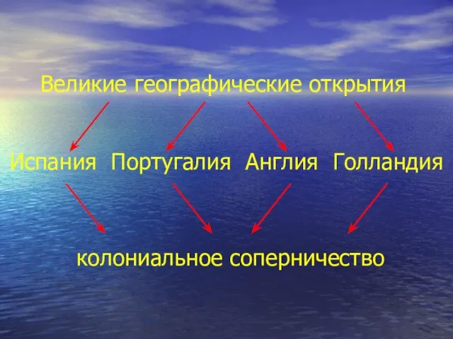 Великие географические открытия Испания Португалия Англия Голландия колониальное соперничество