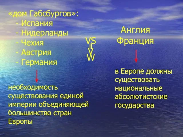 «дом Габсбургов»: - Испания - Нидерланды - Чехия - Австрия - Германия