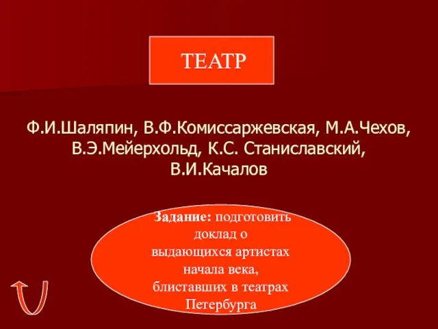 Ф.И.Шаляпин, В.Ф.Комиссаржевская, М.А.Чехов, В.Э.Мейерхольд, К.С. Станиславский, В.И.Качалов ТЕАТР Задание: подготовить доклад о