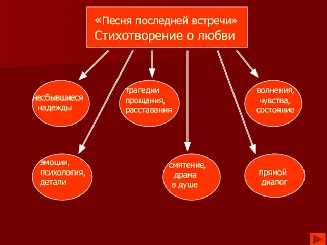 «Песня последней встречи» Стихотворение о любви несбывшиеся надежды трагедии прощания, расставания волнения,