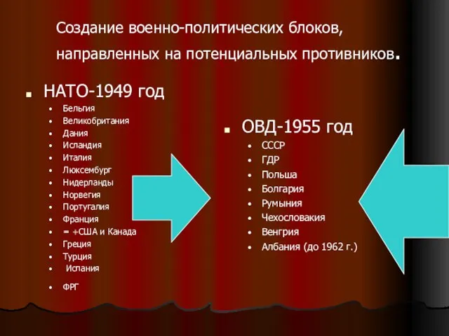 Создание военно-политических блоков, направленных на потенциальных противников. НАТО-1949 год Бельгия Великобритания Дания