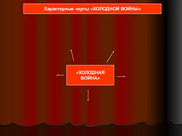 «ХОЛОДНАЯ ВОЙНА» Характерные черты «ХОЛОДНОЙ ВОЙНЫ»