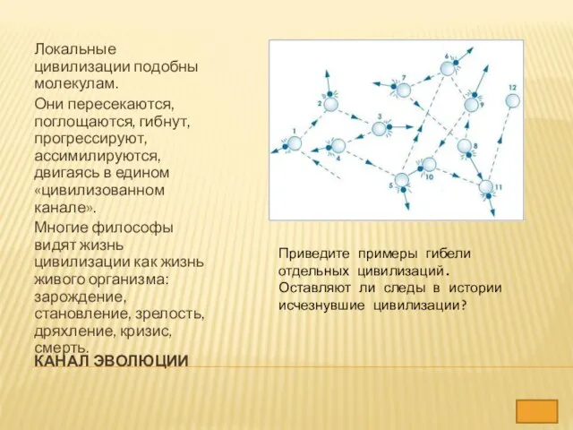 КАНАЛ ЭВОЛЮЦИИ Локальные цивилизации подобны молекулам. Они пересекаются, поглощаются, гибнут, прогрессируют, ассимилируются,