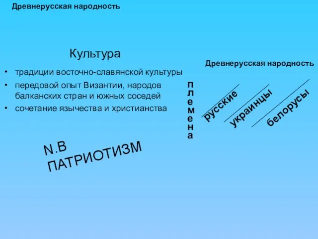 Древнерусская народность Культура традиции восточно-славянской культуры передовой опыт Византии, народов балканских стран