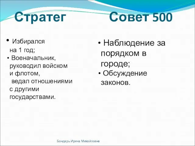 Избирался на 1 год; Военачальник, руководил войском и флотом, ведал отношениями с