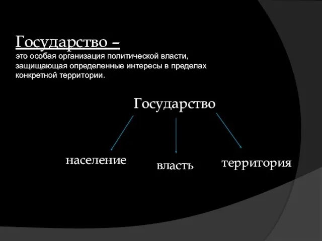 Государство – это особая организация политической власти, защищающая определенные интересы в пределах