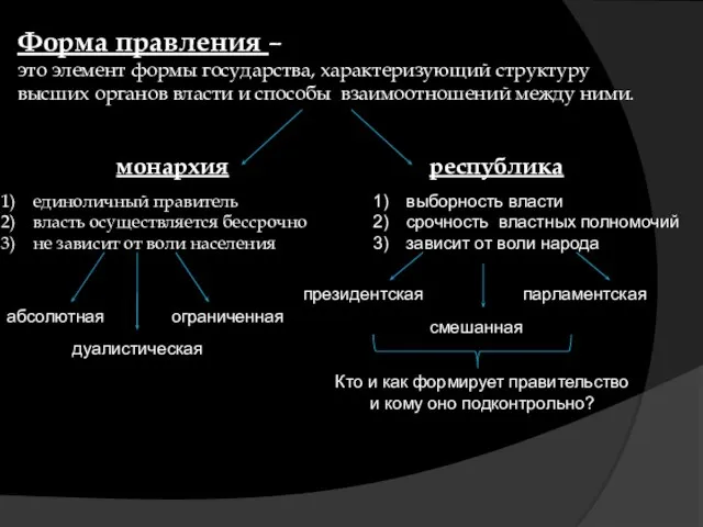 Форма правления – это элемент формы государства, характеризующий структуру высших органов власти