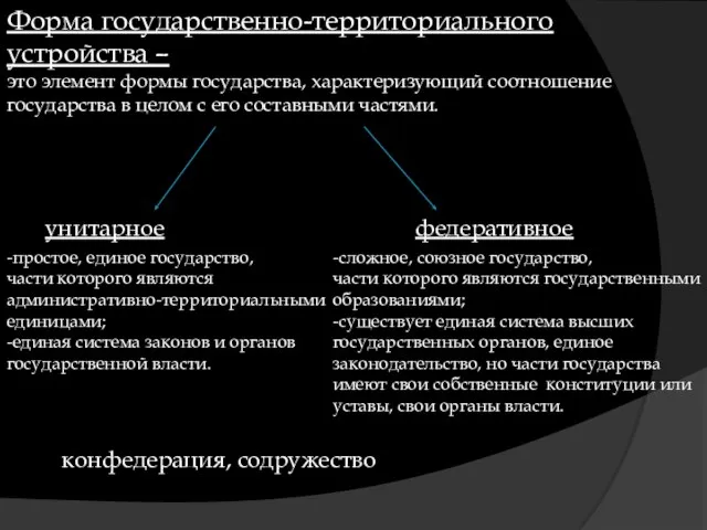 Форма государственно-территориального устройства – это элемент формы государства, характеризующий соотношение государства в