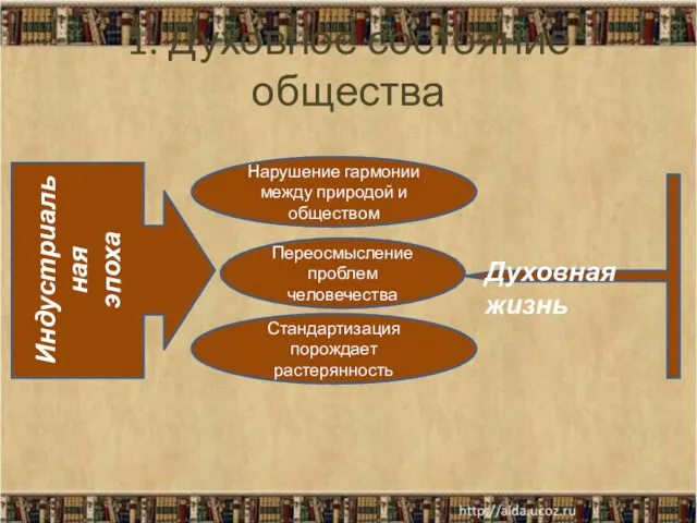 1. Духовное состояние общества Индустриальная эпоха Духовная жизнь Стандартизация порождает растерянность Переосмысление