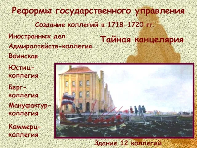 Реформы государственного управления Создание коллегий в 1718-1720 гг. Здание 12 коллегий Иностранных