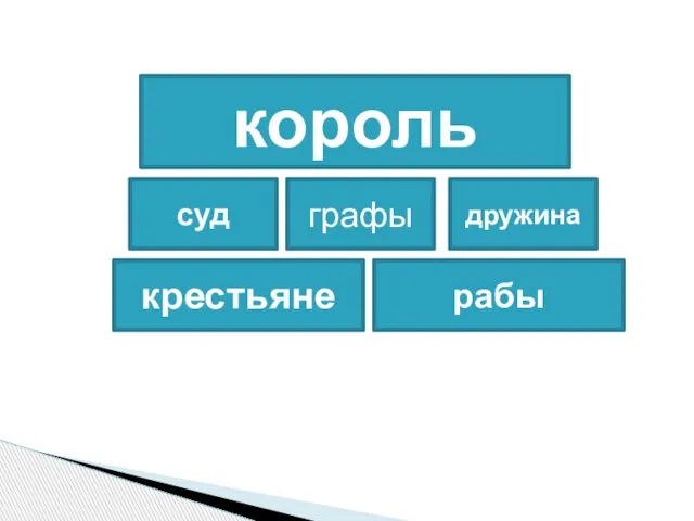 король суд графы дружина крестьяне рабы