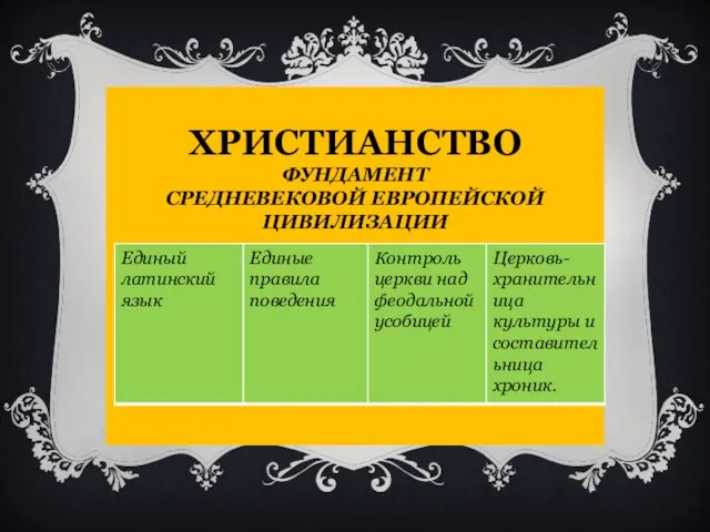 ХРИСТИАНСТВО ФУНДАМЕНТ СРЕДНЕВЕКОВОЙ ЕВРОПЕЙСКОЙ ЦИВИЛИЗАЦИИ