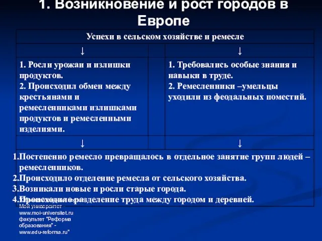 "Образовательный портал Мой университет - www.moi-universitet.ru факультет "Реформа образования" - www.edu-reforma.ru" 1.