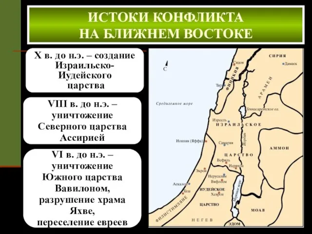 X в. до н.э. – создание Израильско- Иудейского царства ИСТОКИ КОНФЛИКТА НА