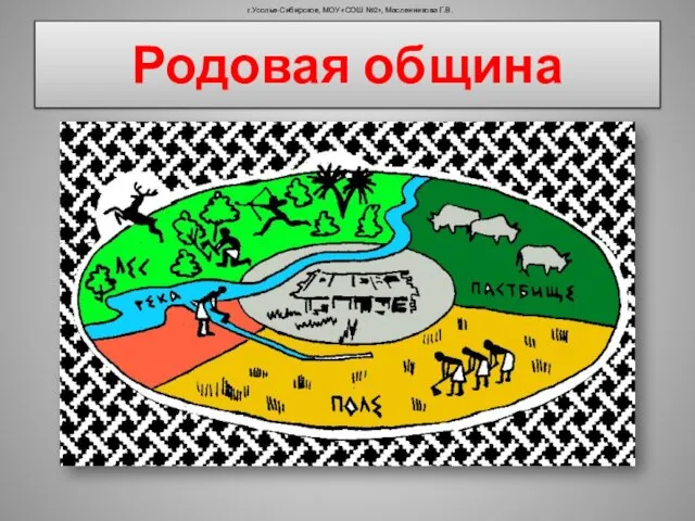 Родовая община г.Усолье-Сибирское, МОУ «СОШ №2», Масленникова Г.В.