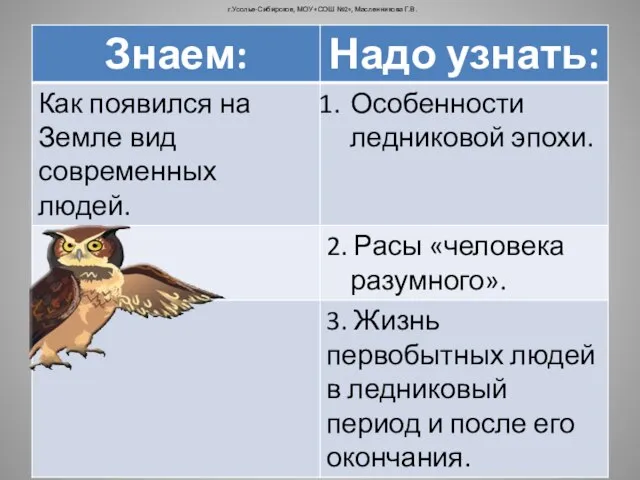 г.Усолье-Сибирское, МОУ «СОШ №2», Масленникова Г.В.