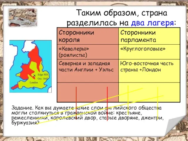Таким образом, страна разделилась на два лагеря: Задание. Как вы думаете какие