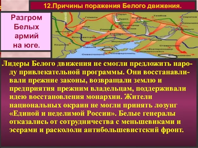 Лидеры Белого движения не смогли предложить наро-ду привлекательной программы. Они восстанавли-вали прежние