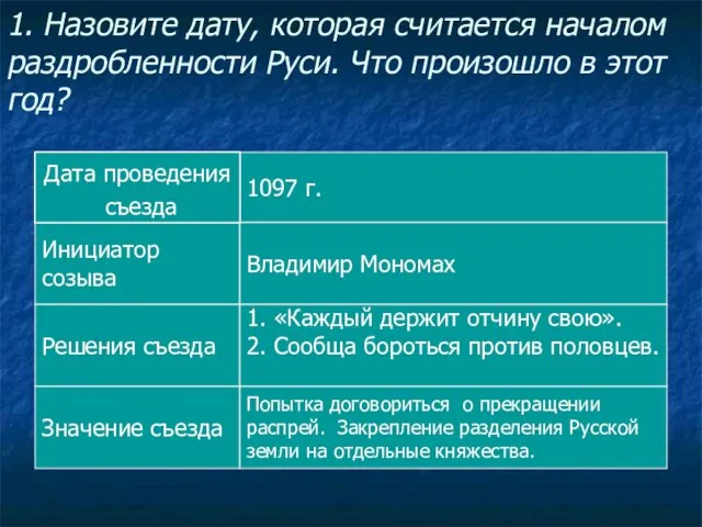 1. Назовите дату, которая считается началом раздробленности Руси. Что произошло в этот