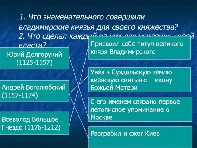 1. Что знаменательного совершили владимирские князья для своего княжества? 2. Что сделал