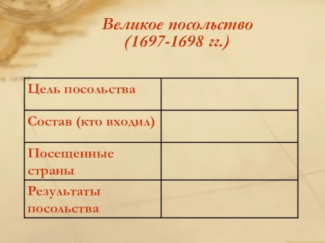 Великое посольство (1697-1698 гг.)