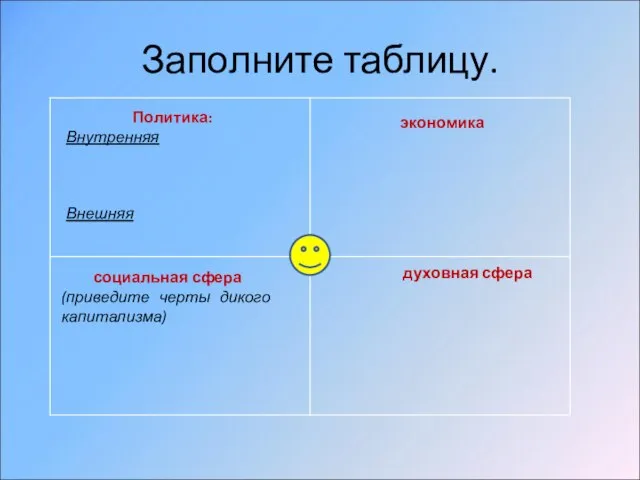 Заполните таблицу. Политика: Внутренняя Внешняя экономика социальная сфера (приведите черты дикого капитализма) духовная сфера