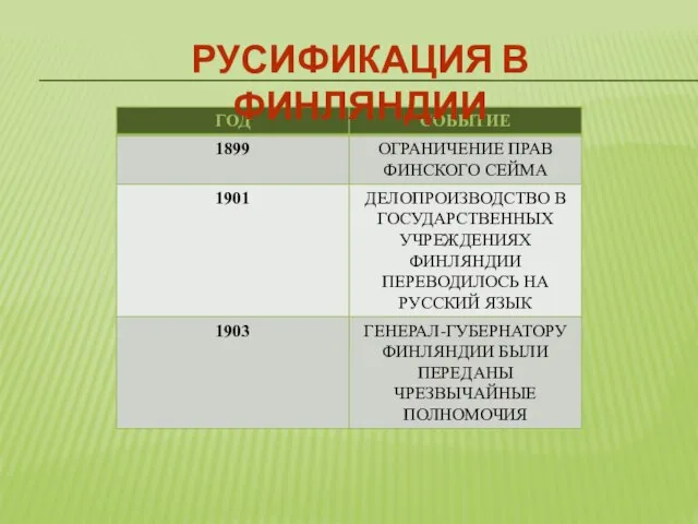 РУСИФИКАЦИЯ В ФИНЛЯНДИИ