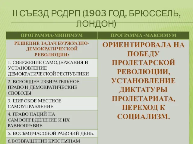 II съезд рсдрп (1903 год, Брюссель, лондон)