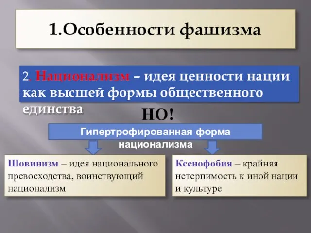 1.Особенности фашизма 2. Национализм – идея ценности нации как высшей формы общественного