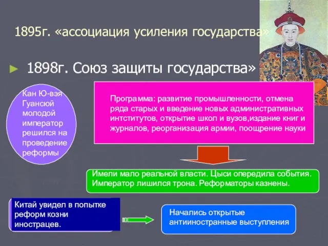 1895г. «ассоциация усиления государства» 1898г. Союз защиты государства» Кан Ю-вэя Гуансюй молодой