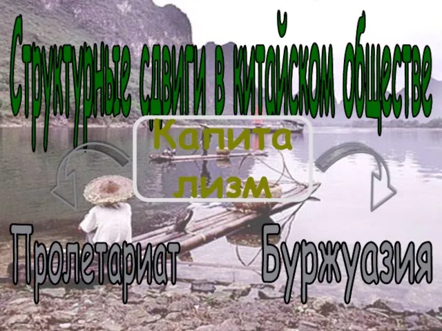 Структурные сдвиги в китайском обществе Капитализм Пролетариат Буржуазия