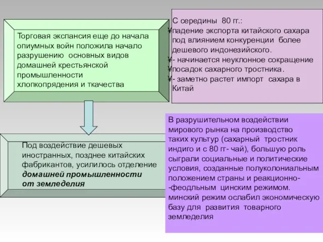 Торговая экспансия еще до начала опиумных войн положила начало разрушению основных видов