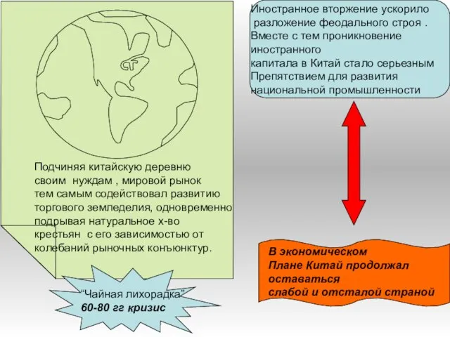 Подчиняя китайскую деревню своим нуждам , мировой рынок тем самым содействовал развитию