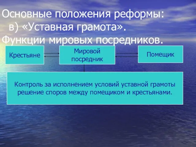 Основные положения реформы: в) «Уставная грамота». Функции мировых посредников. Мировой посредник Крестьяне