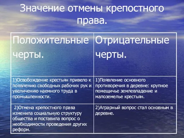 Значение отмены крепостного права.