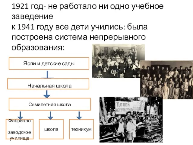 1921 год- не работало ни одно учебное заведение к 1941 году все