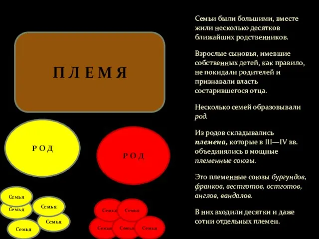 Семьи были большими, вместе жили несколько десятков ближайших родственников. Взрослые сыновья, имевшие