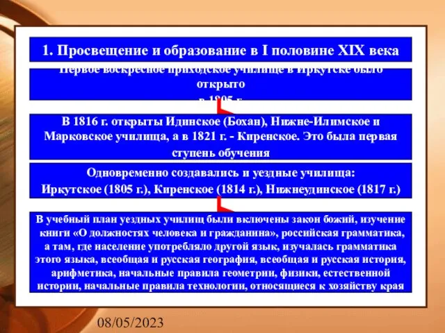 08/05/2023 1. Просвещение и образование в I половине XIX века Первое воскресное