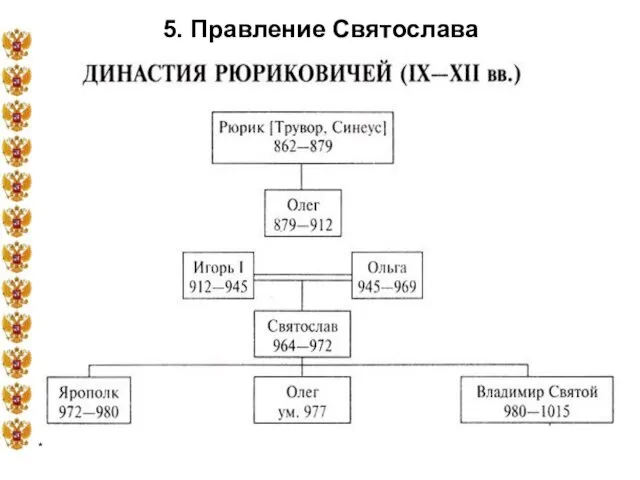 * 5. Правление Святослава