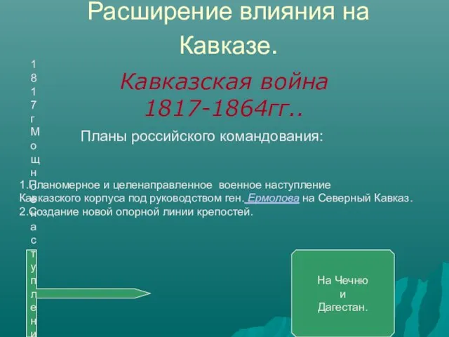 Расширение влияния на Кавказе. Кавказская война 1817-1864гг.. Планы российского командования: 1.Планомерное и