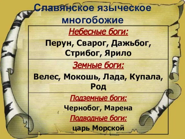 Славянское языческое многобожие