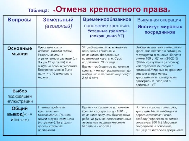 Таблица: «Отмена крепостного права»