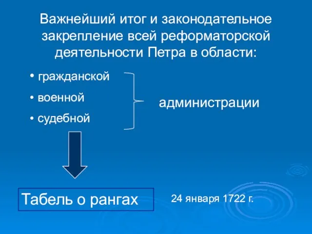 Важнейший итог и законодательное закрепление всей реформаторской деятельности Петра в области: гражданской