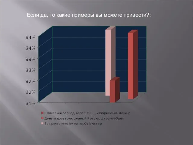 Если да, то какие примеры вы можете привести?: