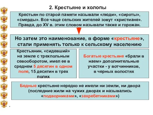 * 2. Крестьяне и холопы Крестьян по старой памяти называли «люди», «сироты»,