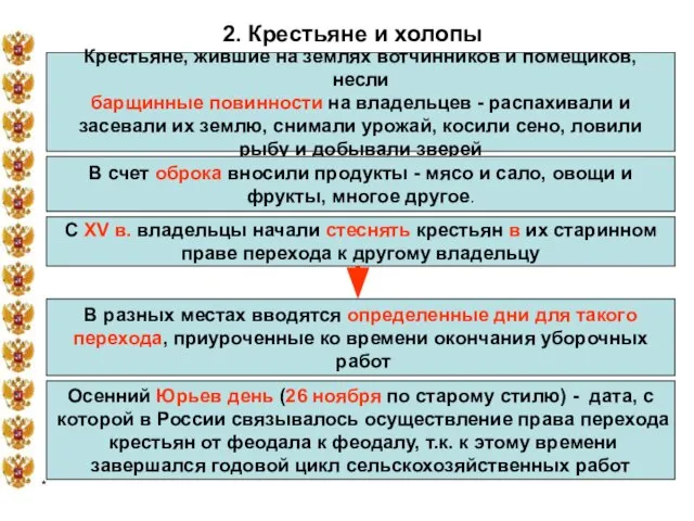 * 2. Крестьяне и холопы Крестьяне, жившие на землях вотчинников и помещиков,