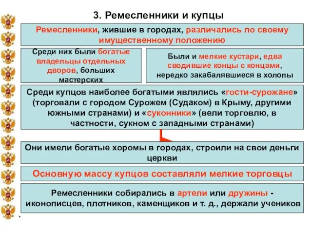 * 3. Ремесленники и купцы Ремесленники, жившие в городах, различались по своему