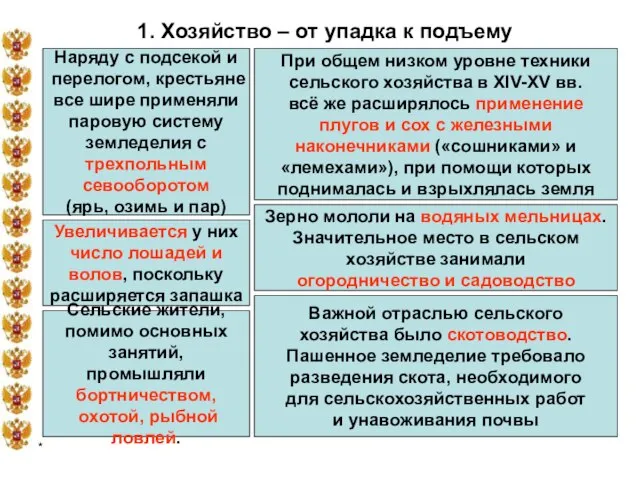 * 1. Хозяйство – от упадка к подъему Наряду с подсекой и